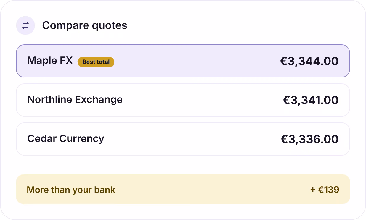 Compare binding quotes from regulated exchangers.