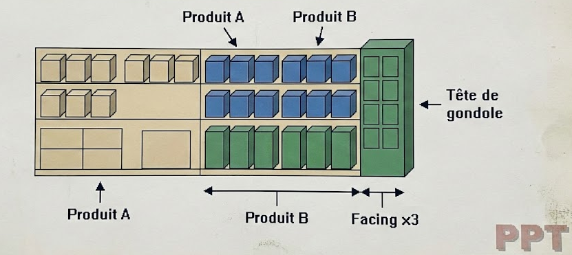 Trade marketing communication based on PDF planograms and 2D materials, a source of misinterpretation in stores.