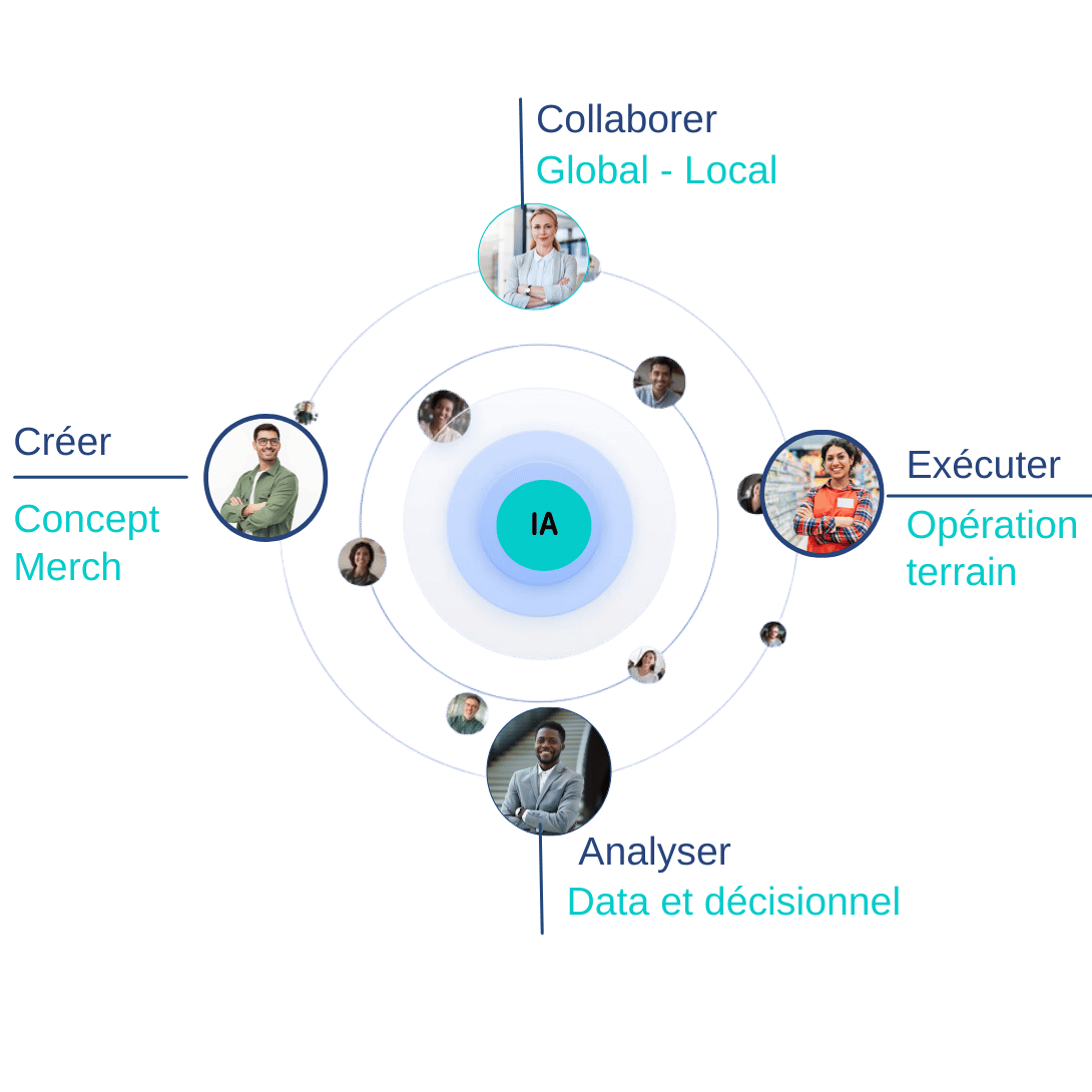 L'IA au cœur du merchandising Retail VR : créer, collaborer, exécuter, analyser