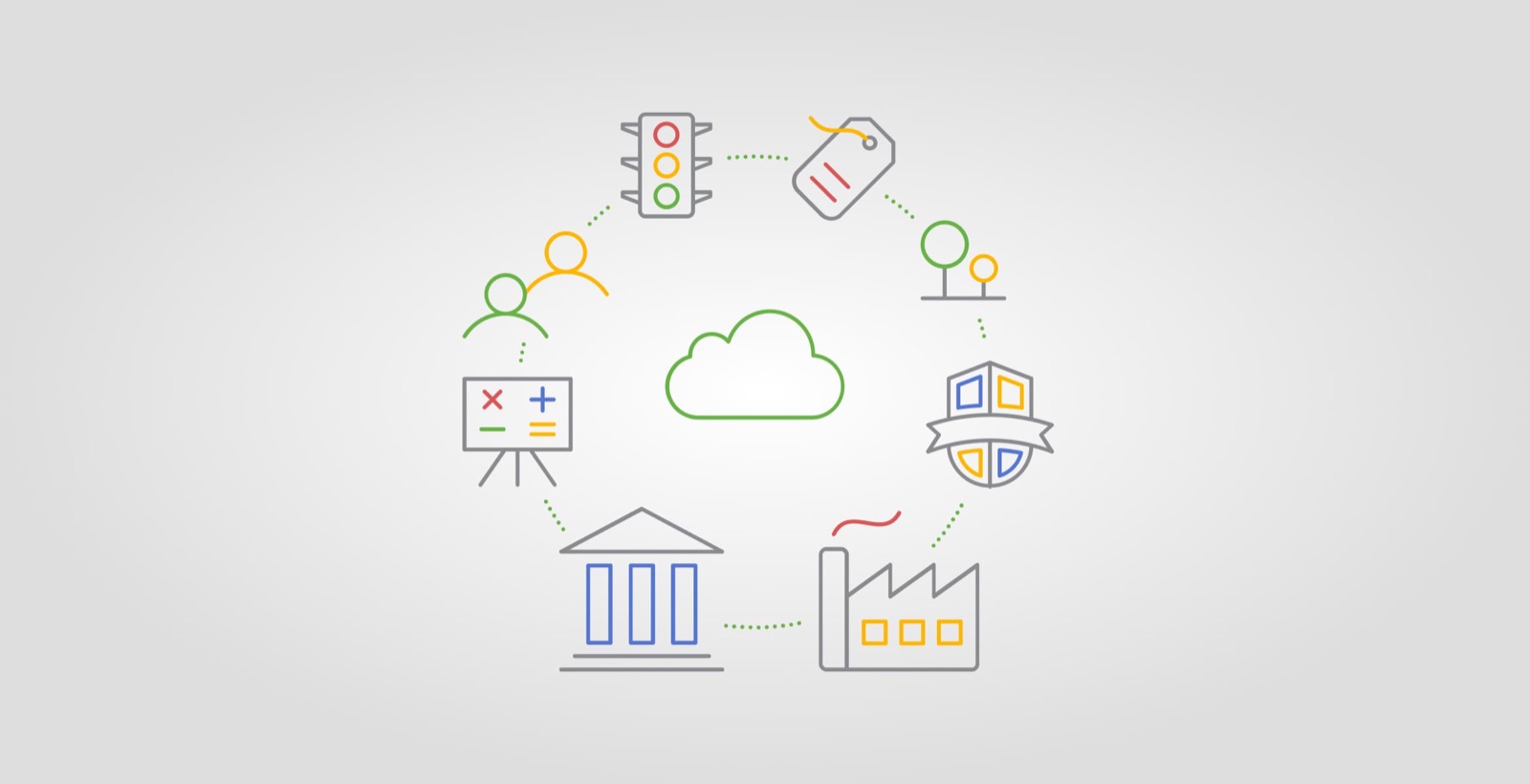 Cloud-managed: one platform behind every product