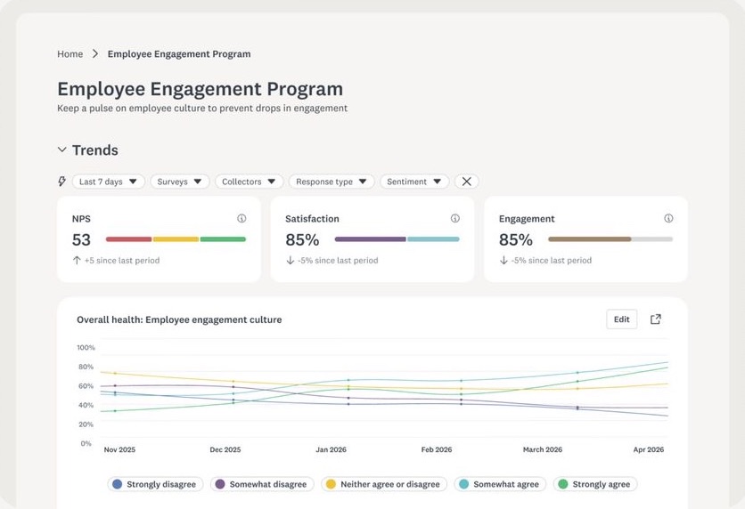 Employee engagement dashboard on the Catalyst system