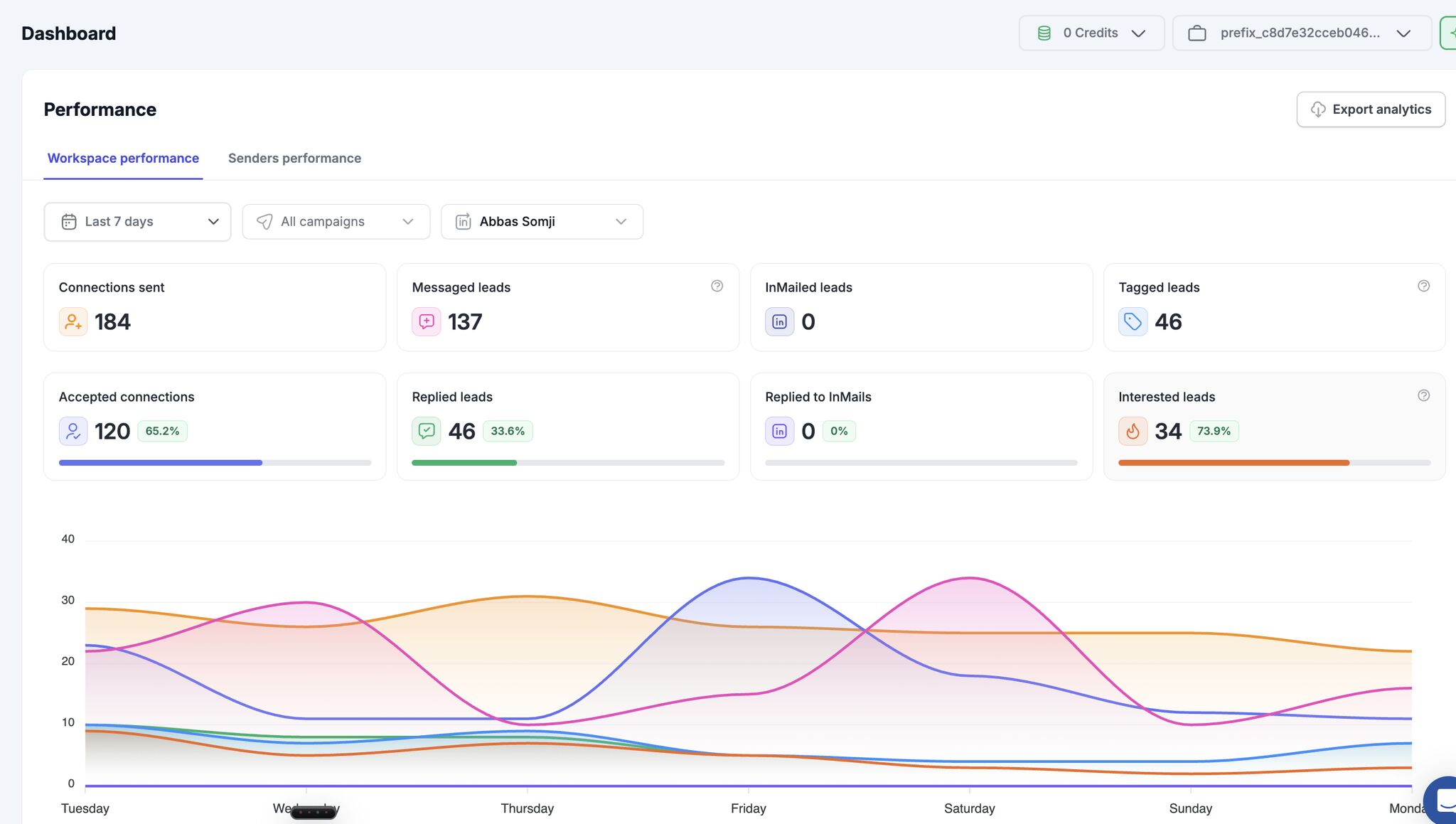 LinkedIn growth: connect, share free value, no pitch