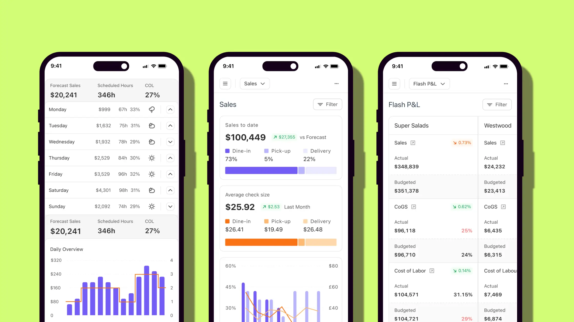 Nory best restaurant management software