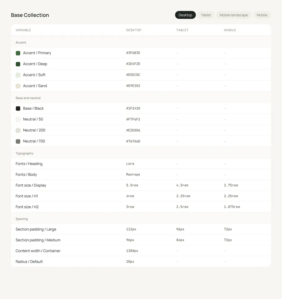 Canopis variables collection preview