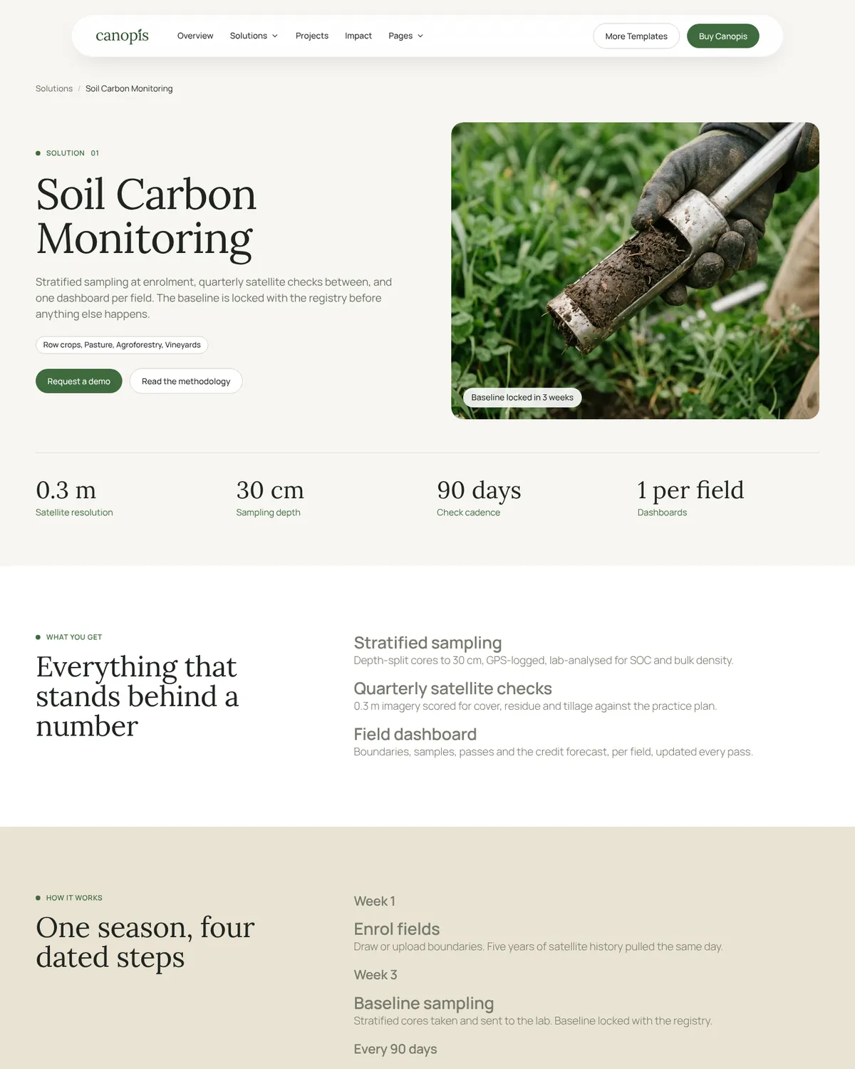 Canopis Solution Detail page preview