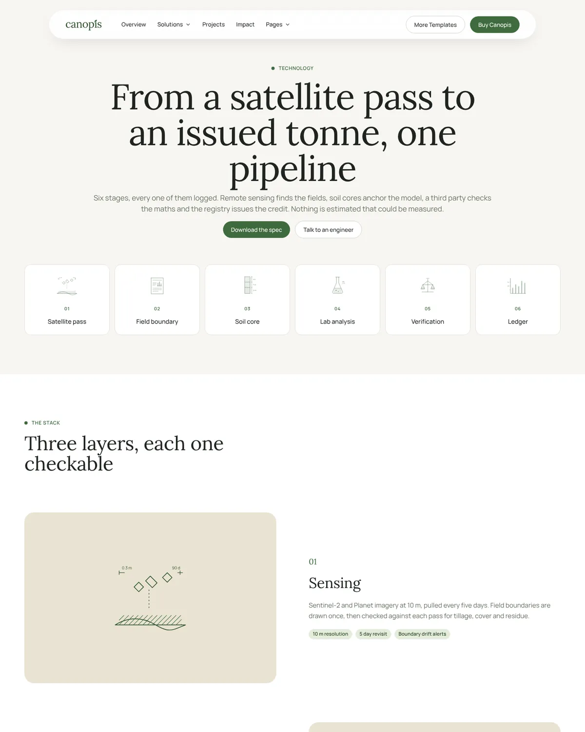 Canopis Technology page preview