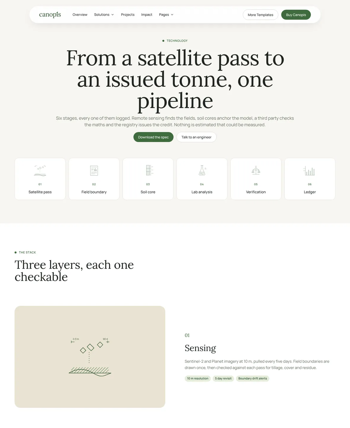 Canopis Webflow template, Technology page