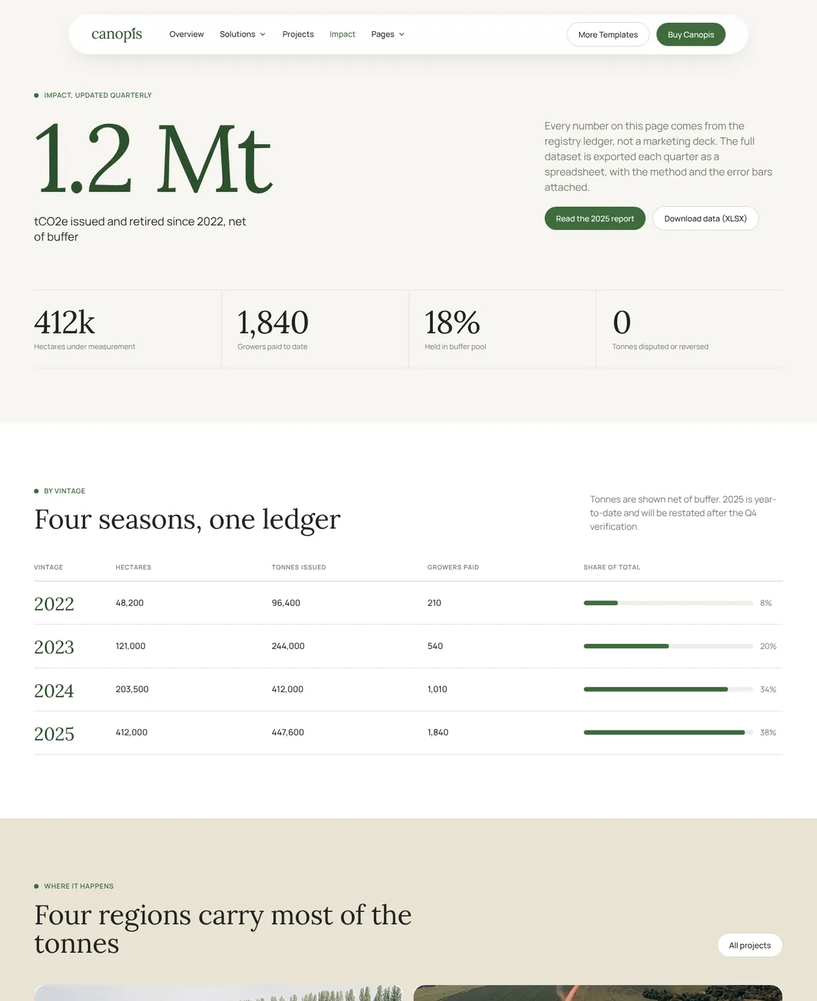 Canopis Webflow template, Impact page