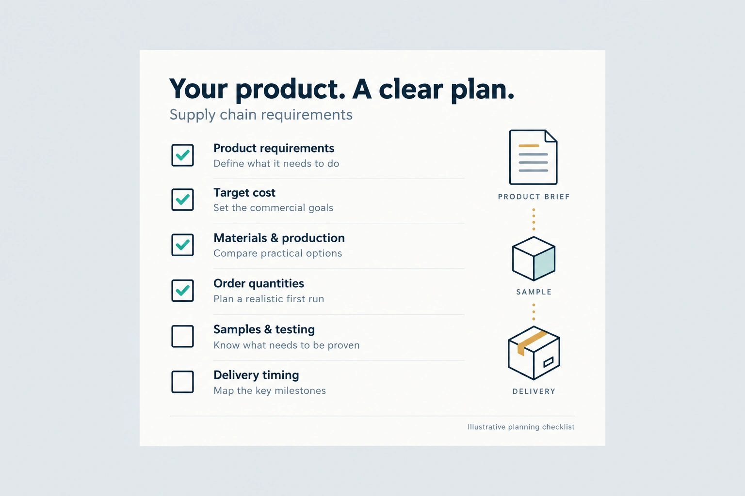 Supply chain product feasibility checklist graphic