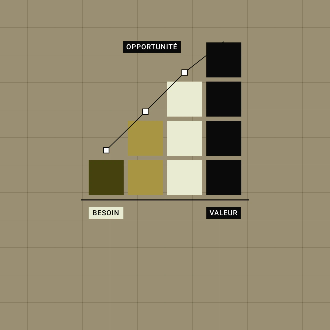 Outbound : Prospection