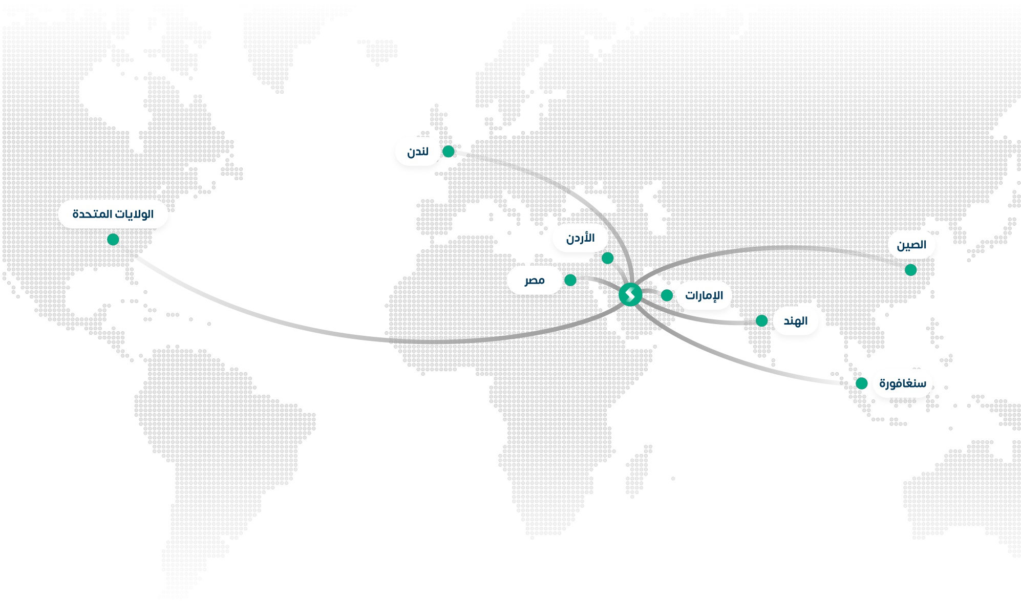 Sahal Law Firm global network map