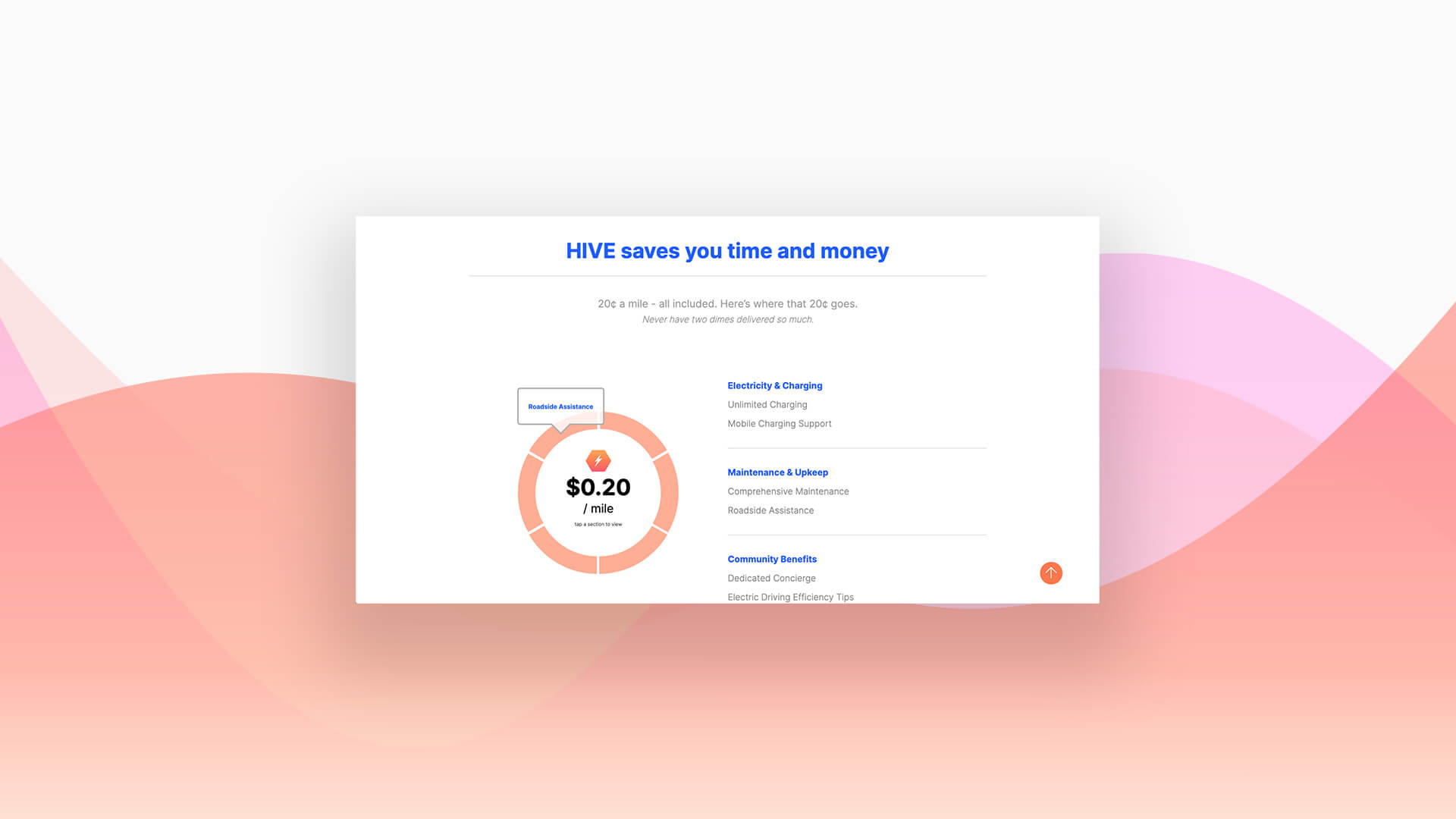 Drive Hive website