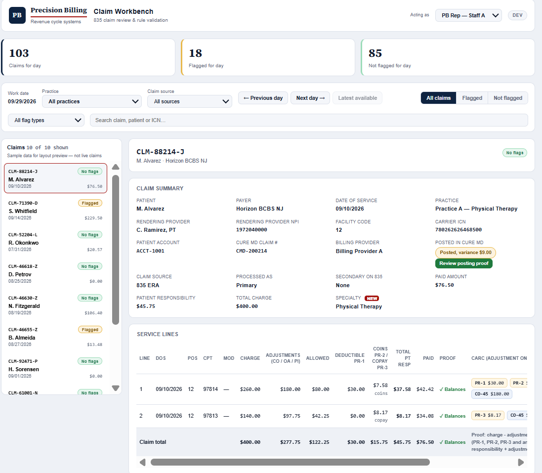 Claim workbench screen with sandbox data. Three counts for the day: 103 claims, 18 flagged, 85 not flagged. The day's claims are listed on the left, each marked flagged or no flags. One claim is open on the right with its summary and service lines.