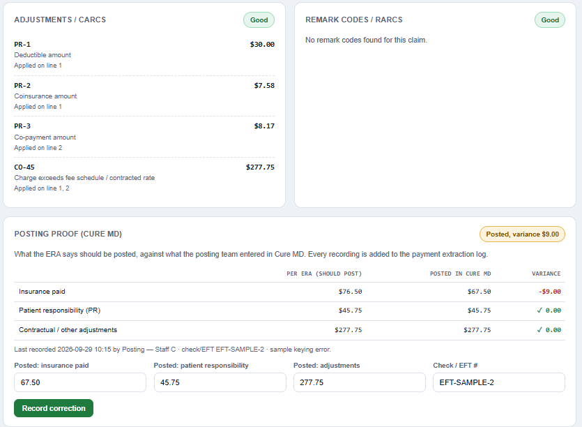 Workbench panels with sandbox data. The adjustment reason codes on a claim, each with its amount and the lines it applies to: PR-1, PR-2, PR-3 and CO-45. No remark codes. Below, a posting check compares what the remittance says should be posted with what was entered in Cure MD, and shows a 9 dollar variance on the insurance payment.
