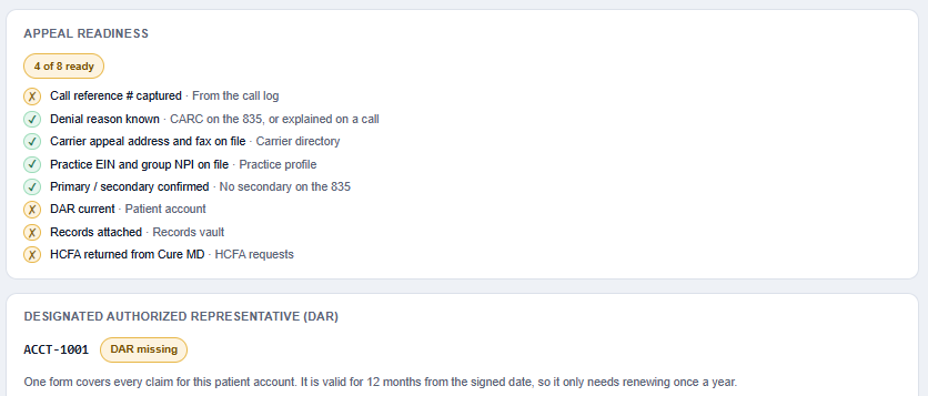 Workbench panels with sandbox data. An appeal readiness checklist shows 4 of 8 items ready. Still open: the call reference number, a current authorized-representative form, the records, and the claim form from Cure MD. Below, the authorized-representative panel marks the form as missing.