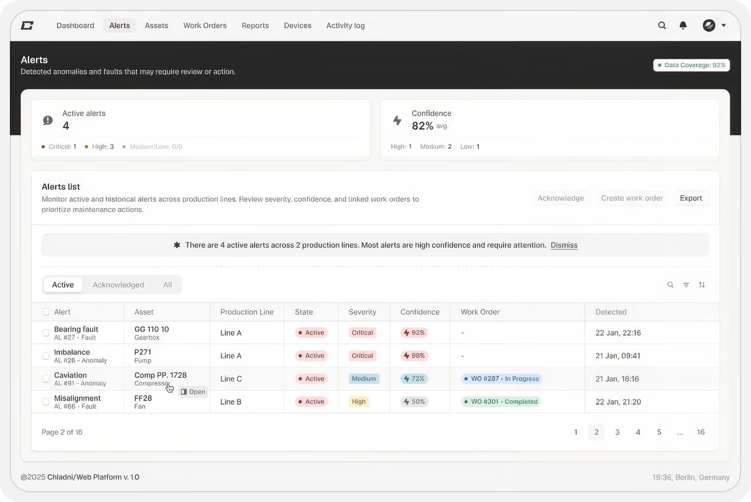 Chladni platform showing active alerts, suspected faults, urgency and linked work orders