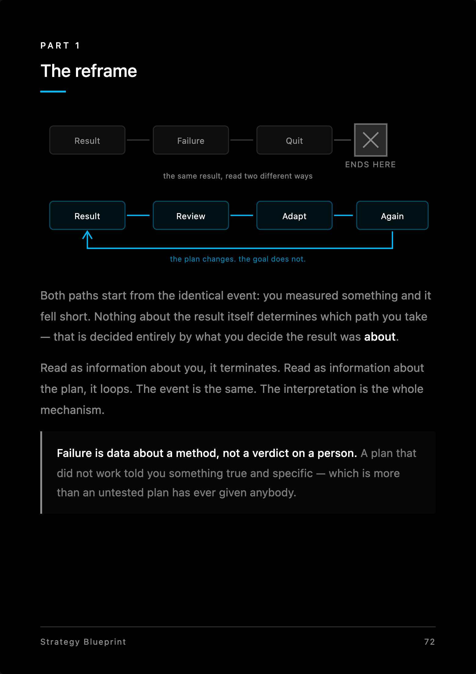 Strategy Blueprint personal coaching page
