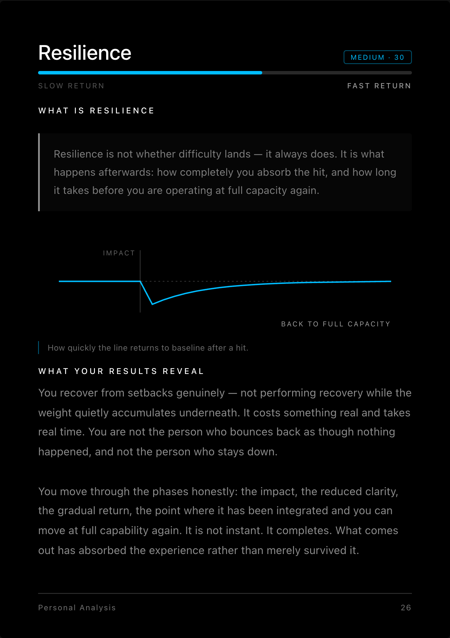 Personal Analysis Openness page with chart