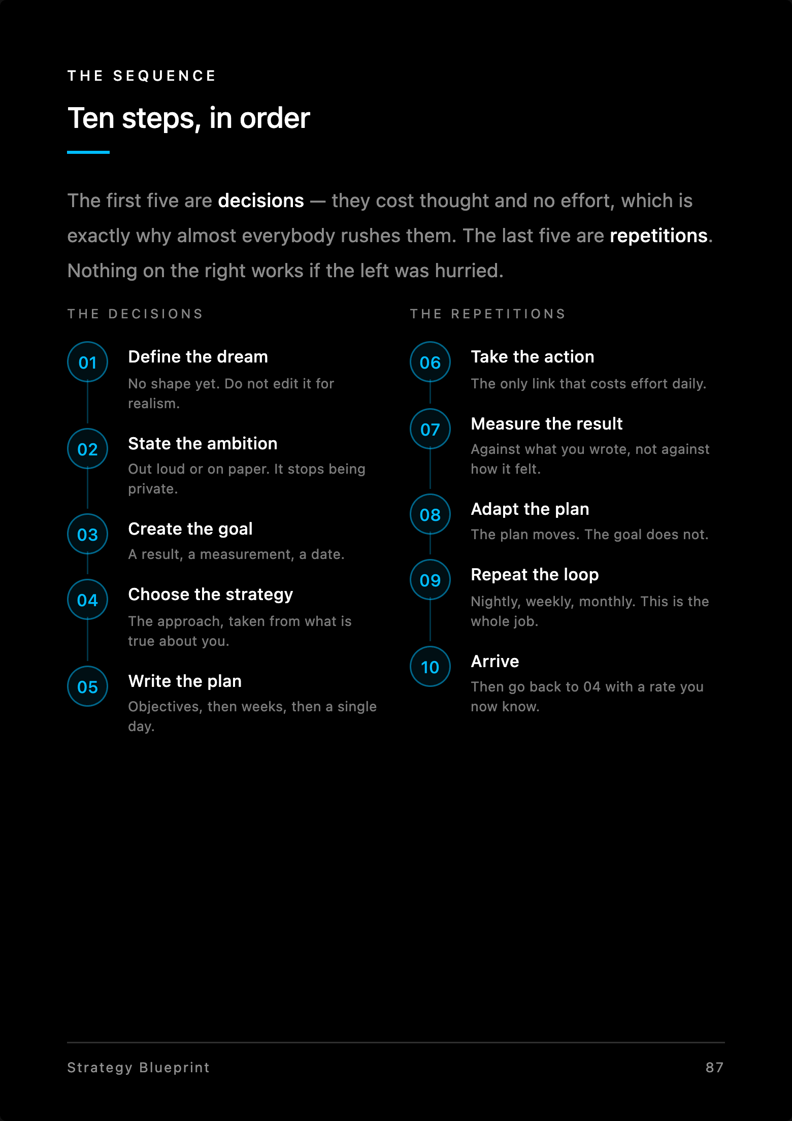 Strategy Blueprint section page