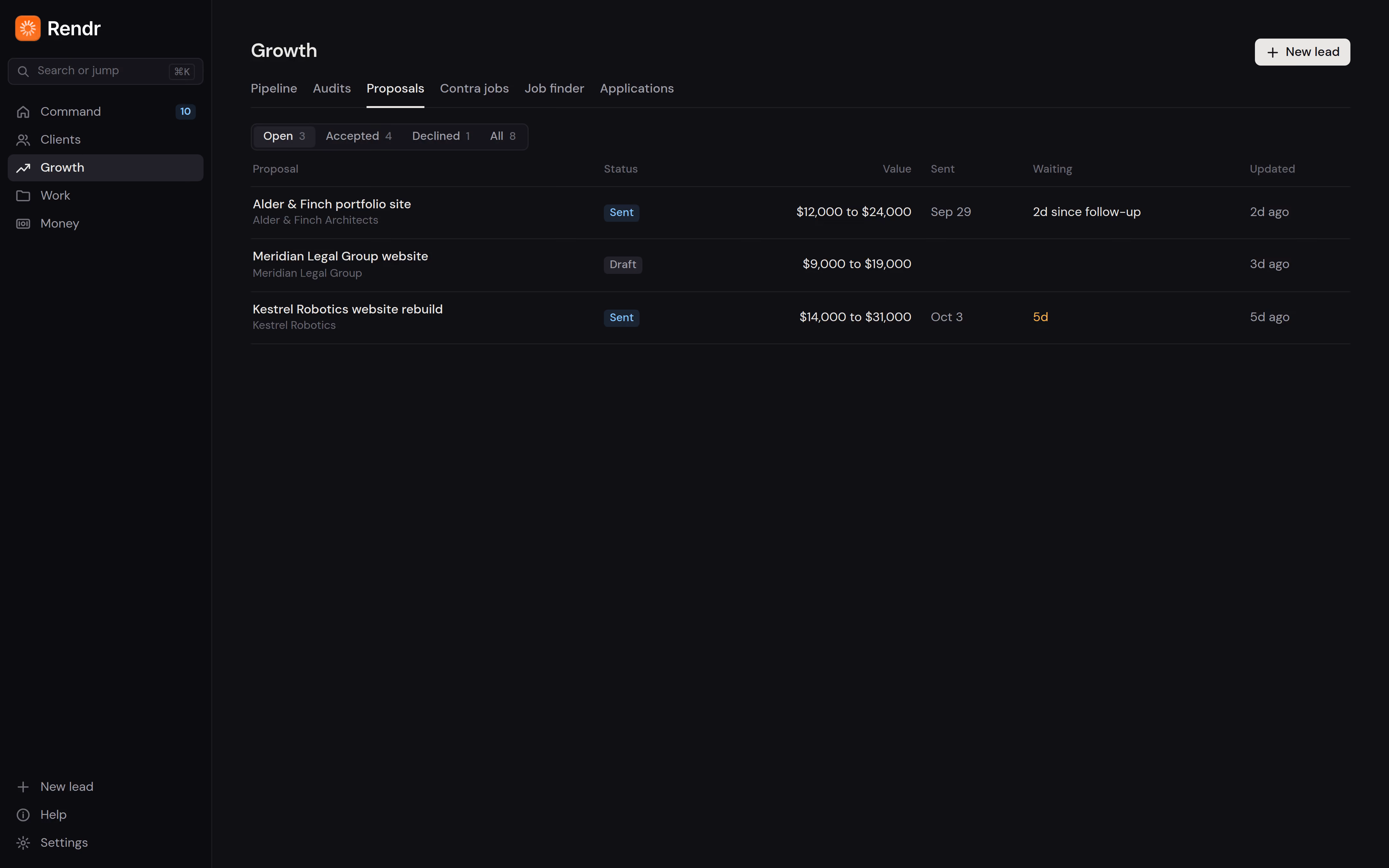 Proposals and pipeline in Rendr, tracking leads from first conversation to signed proposal.