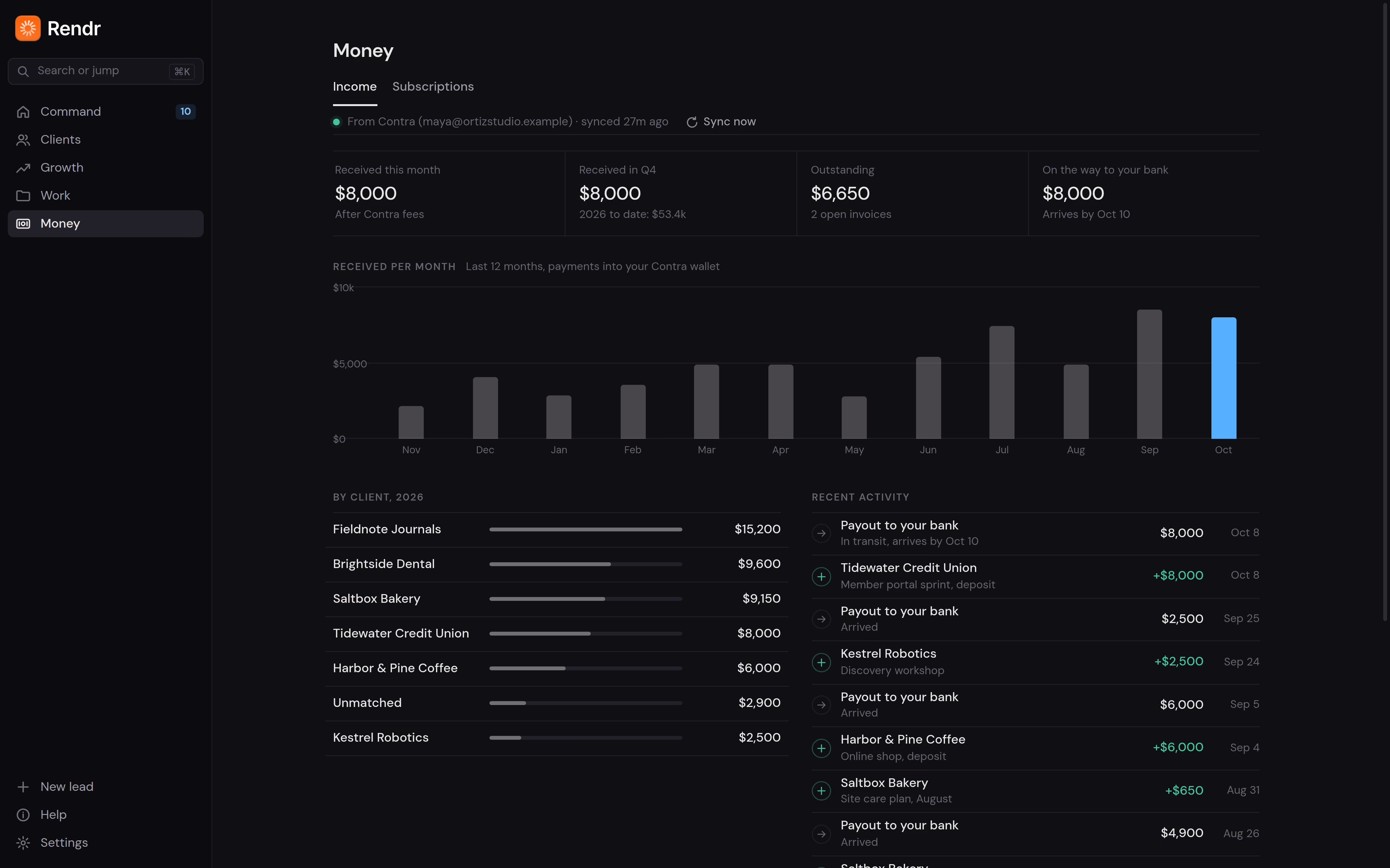 Money in Rendr, with income this month, open and overdue invoices, and subscriptions.