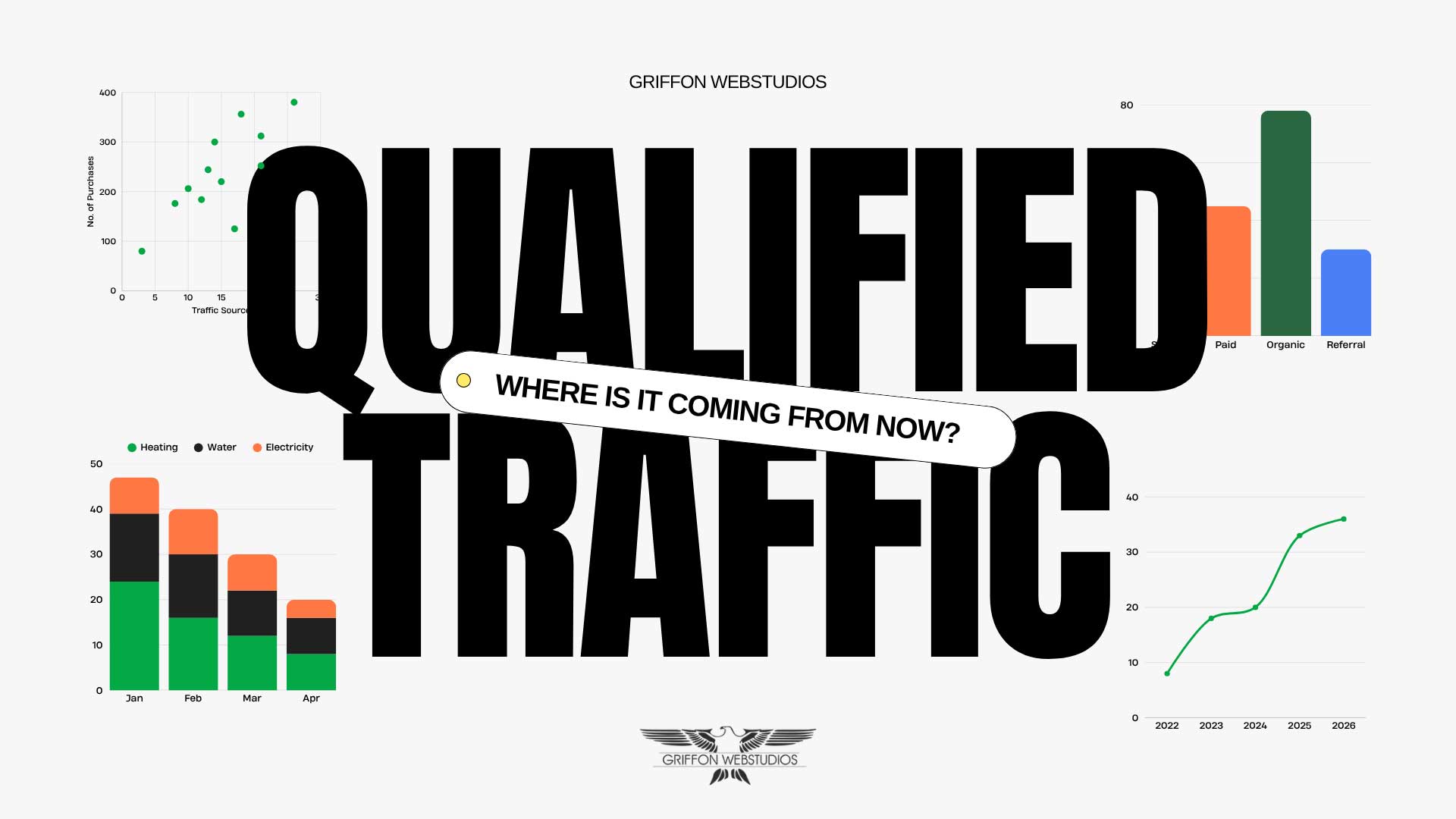 Where qualified website traffic is really coming from now