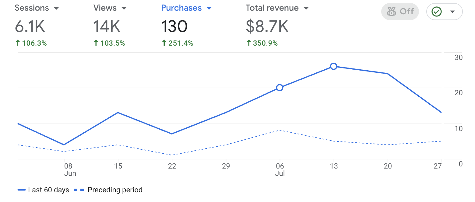 case study data