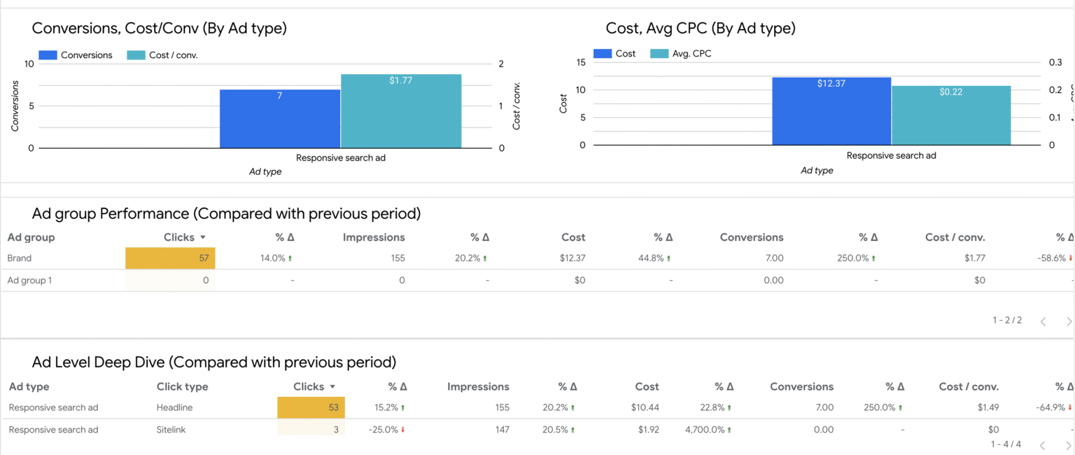 case study data