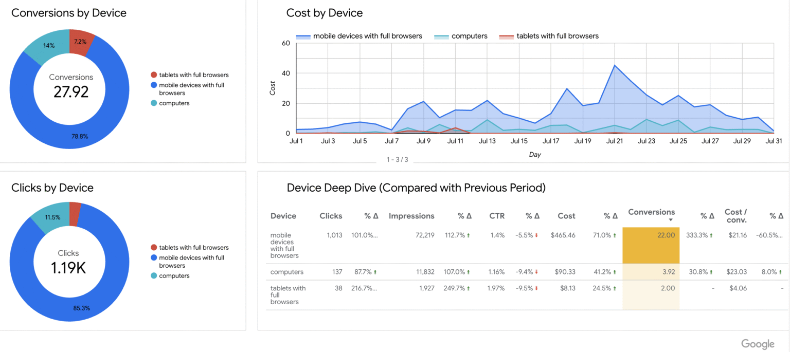 case study data