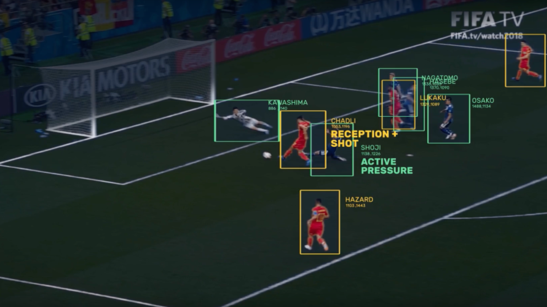 The role of AI and computer vision in sports