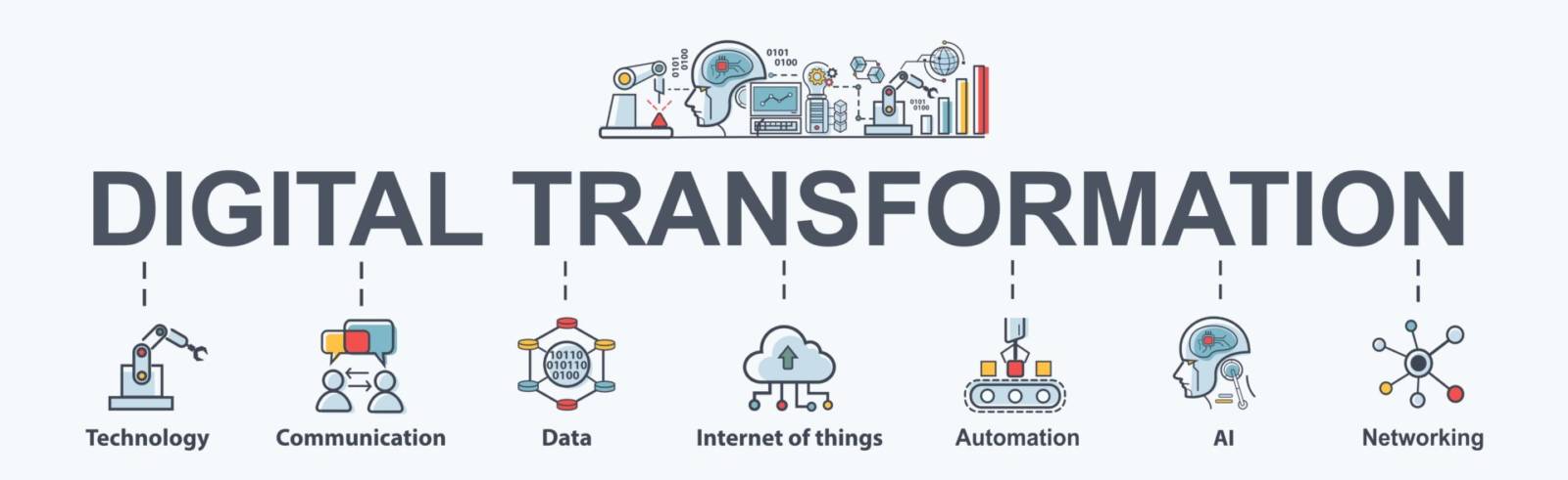 digital-transformation
