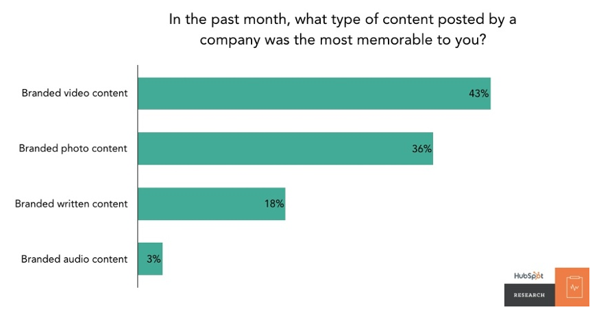 Video Marketing