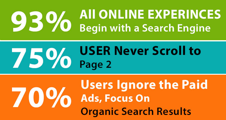 search-engine-facts