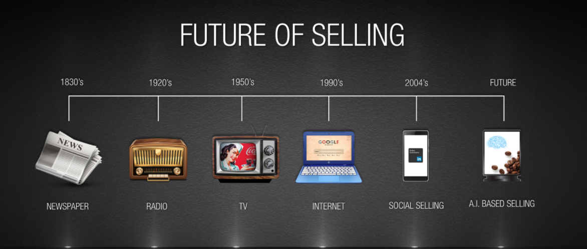 Sales and AI