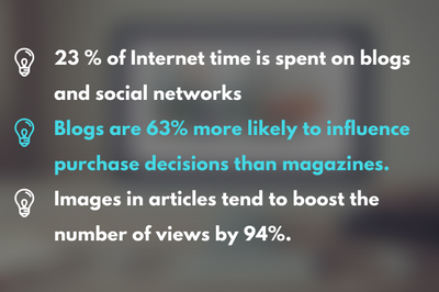 blog-facts