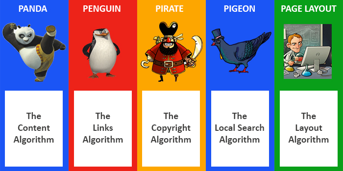 google_algorithm_