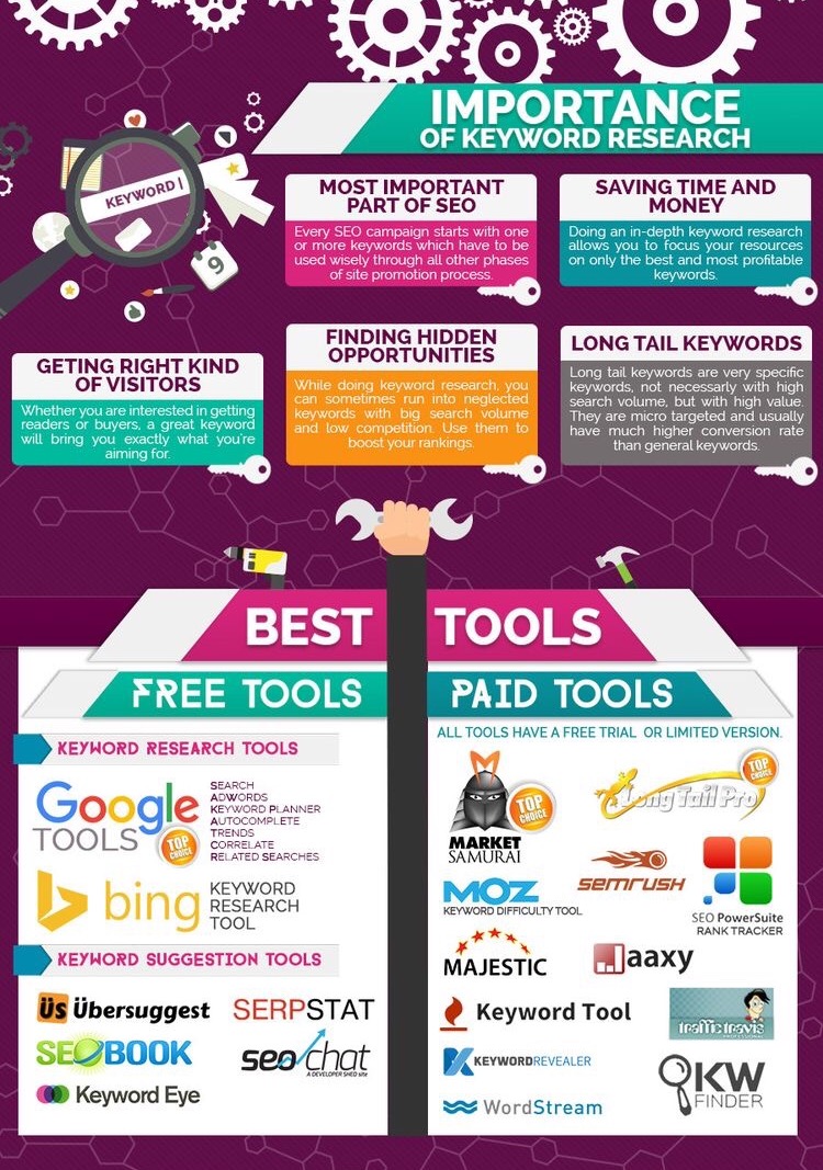 importance-of-keyword-research