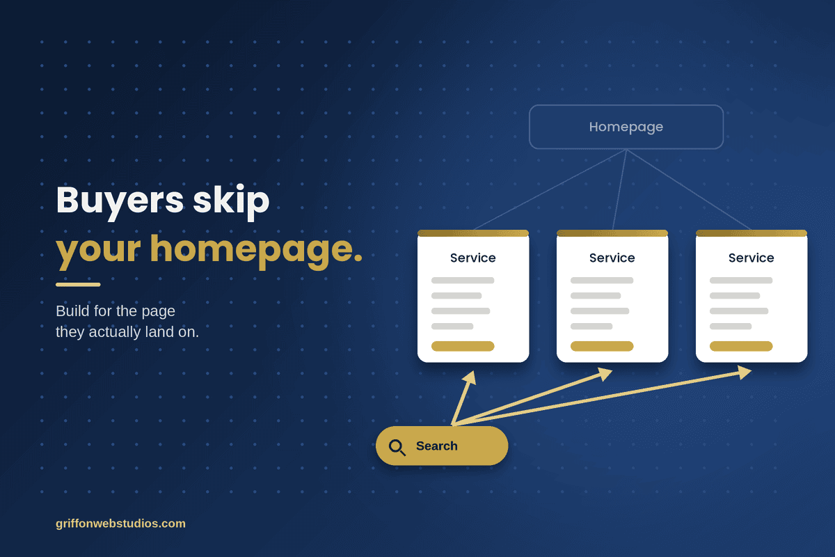 Your service pages