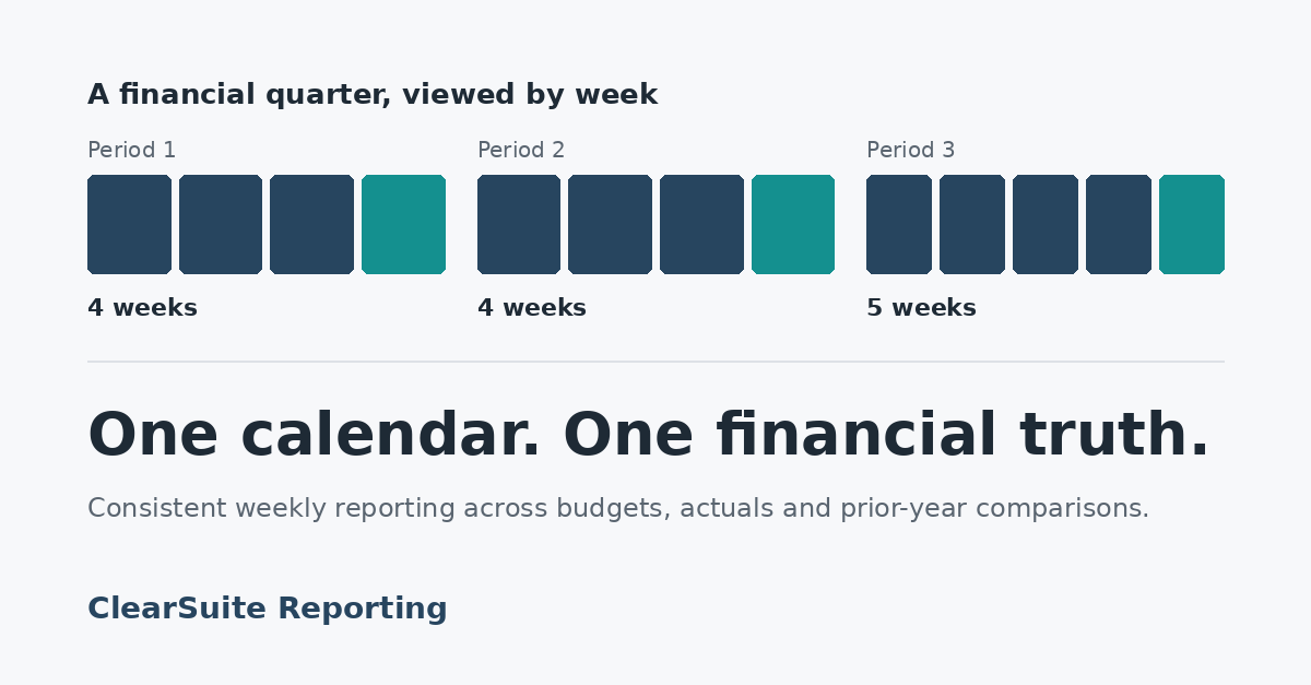 How do you report on a 4-4-5 or weekly financial calendar in NetSuite?