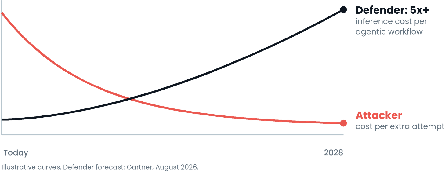 The economics flip