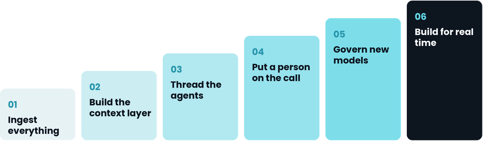 Six steps to fully agentic security operations