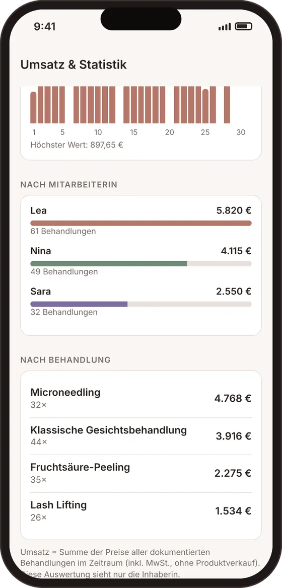 Umsatz-Statistik nach Monat