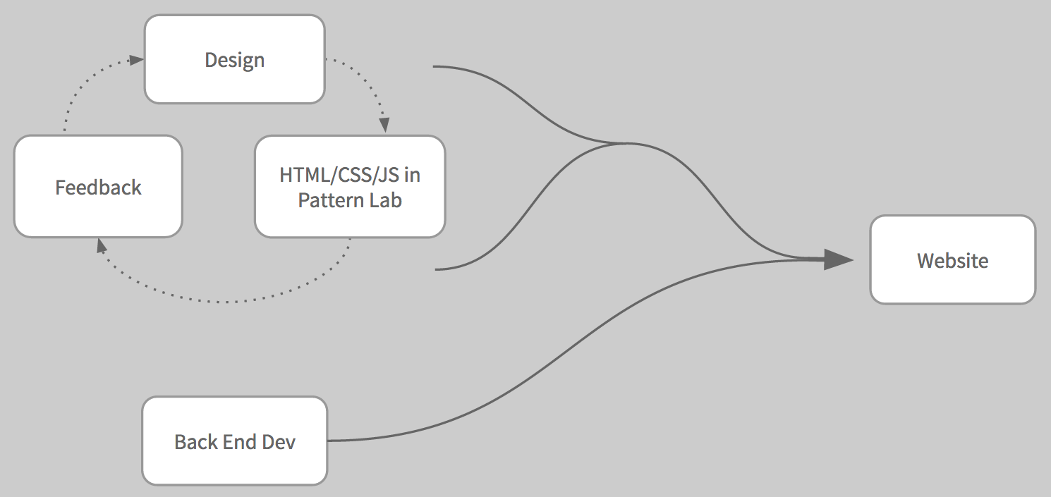 parallel-iterative-process_0.png