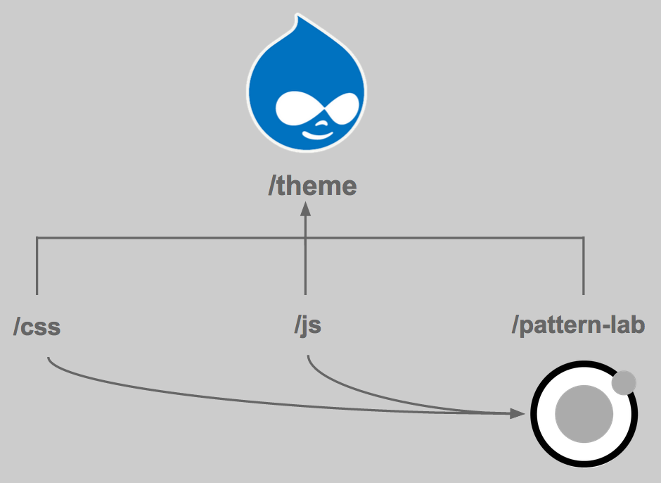 shared-assets-folder-structure_0.png