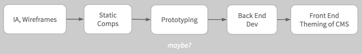 old-design-workflow_0.png