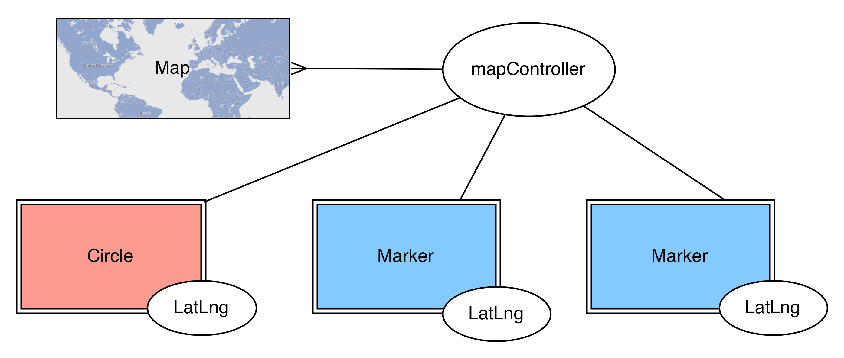shared-controller1.png