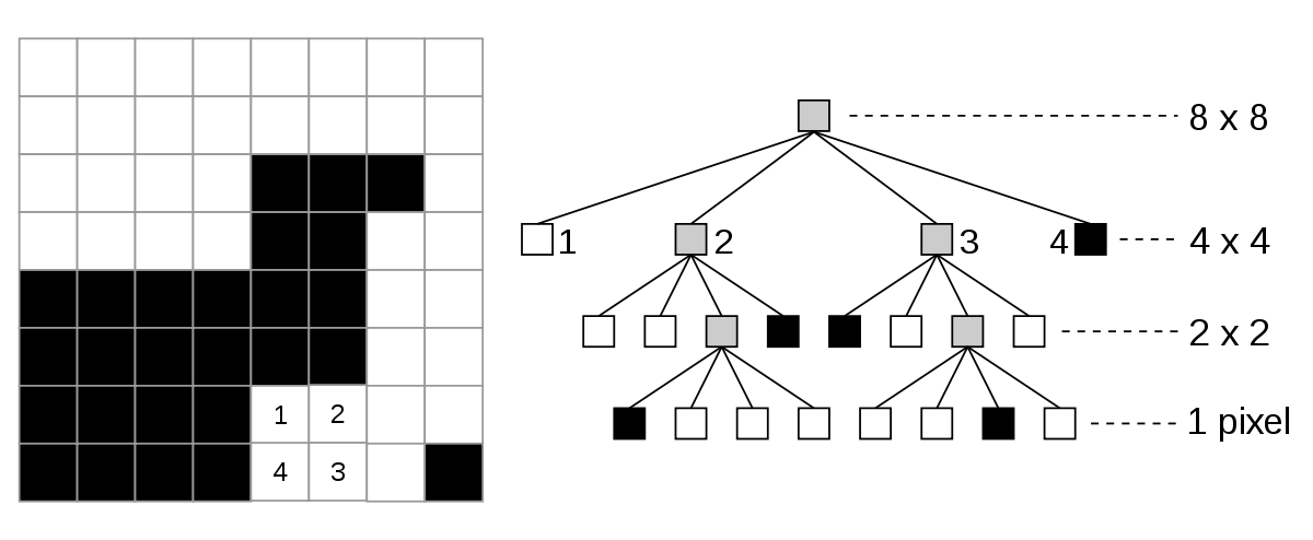 Quad_tree_bitmap.svg_.png