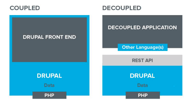 decoupled.png