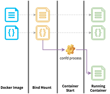 5_bind-mount-template-file.png