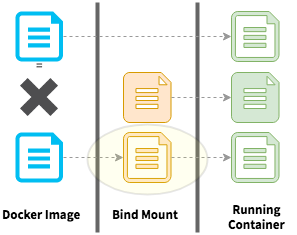 2_bind-mount-replaces-file.png